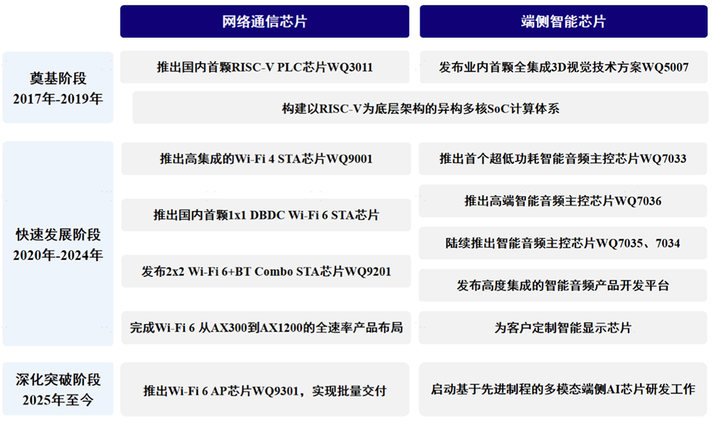 71岁浙大校友掌舵，重庆芯片“小巨人”冲刺IPO！华为持股，拟募资16亿