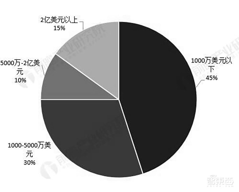 进击的2019 AI芯片十大新势力!内斗、赛道争夺与口水战