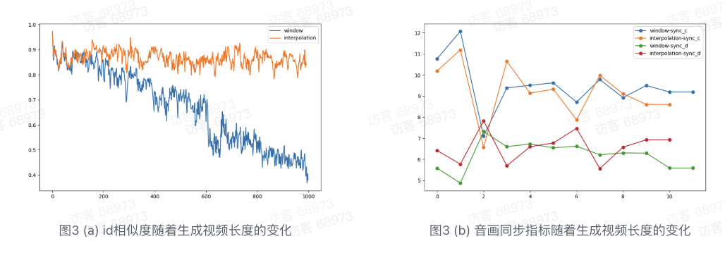 猫咪也能“123上链接”!超强数字人模型SkyReels-A3来了,人人皆可零帧起手玩转直播带货
