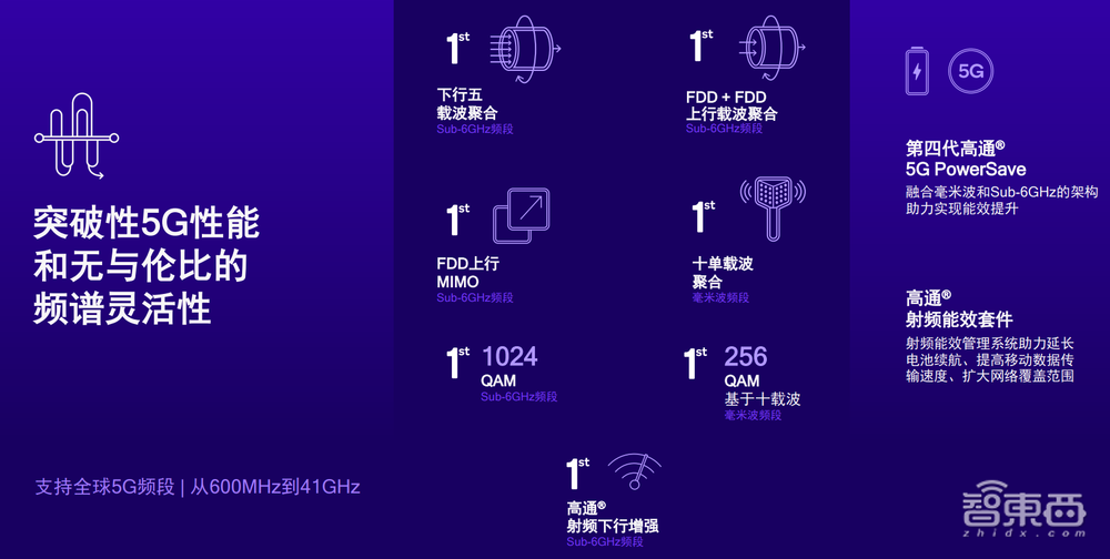 高通发布骁龙X75，瞄准“5G下一阶段”，手机、汽车、物联网通吃