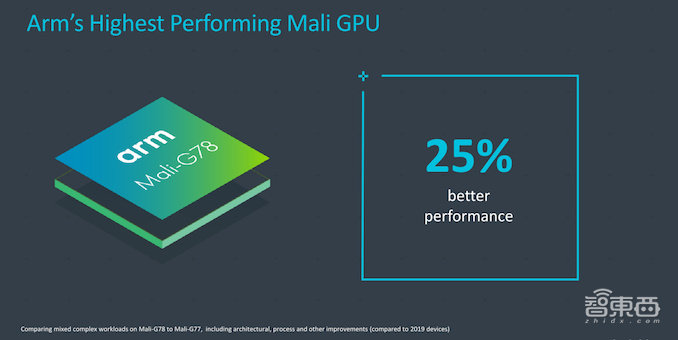 Arm最新A78架构来了！X1性能大核主频3GHz，直逼苹果A14