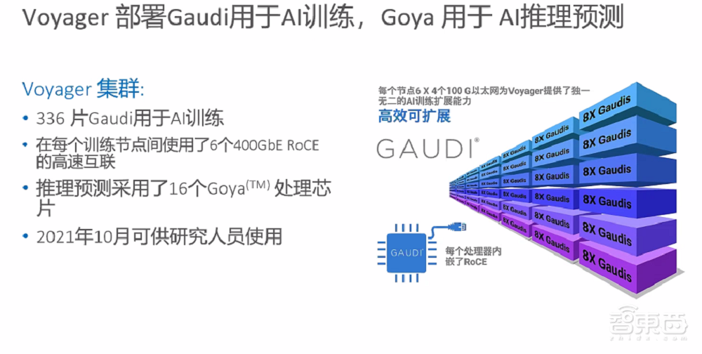 AI训练和推理芯片落地超算!这家创企明年推新训练芯片,性能提升超2倍