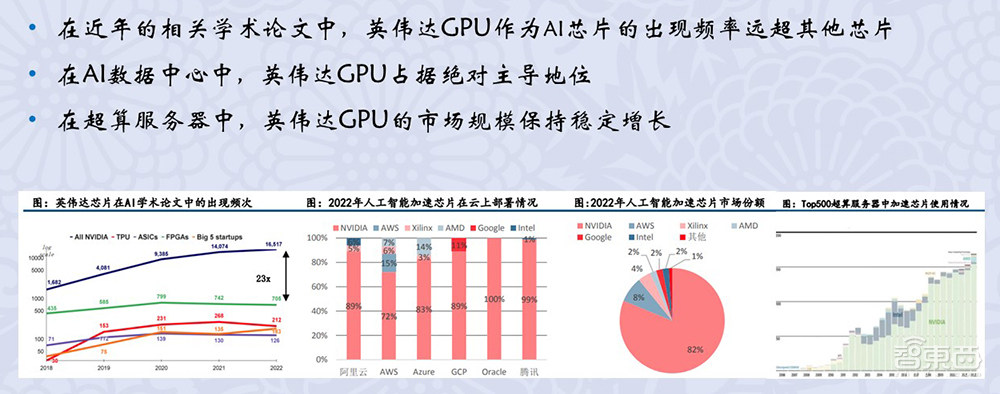 上海交大梁晓峣:疯狂的大模型时代,开源GPGPU平台为国产AI芯片企业谋出路丨GACS 2023