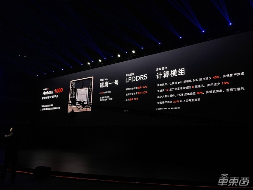 亿咖通放出智能座舱核弹！AMD芯片上车，现场玩起《古墓丽影》