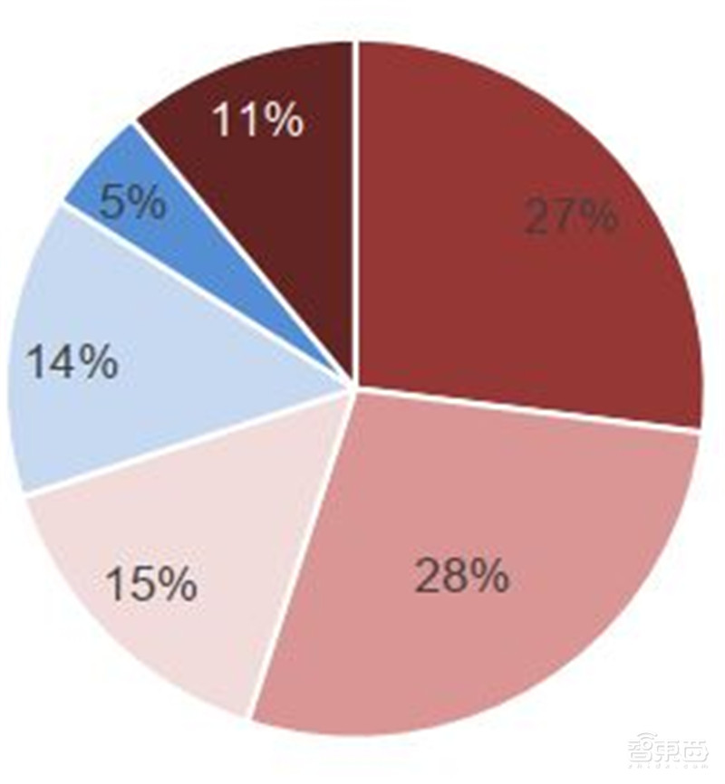 揭秘IGBT功率半导体!国际七巨头地位不保,国产替代黄金赛场 | 智东西内参