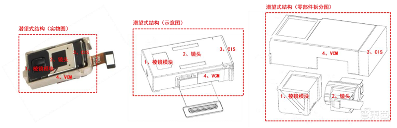一文看懂潜望镜头产业,将成安卓机标配,华为只是序章【附下载】| 智东西内参