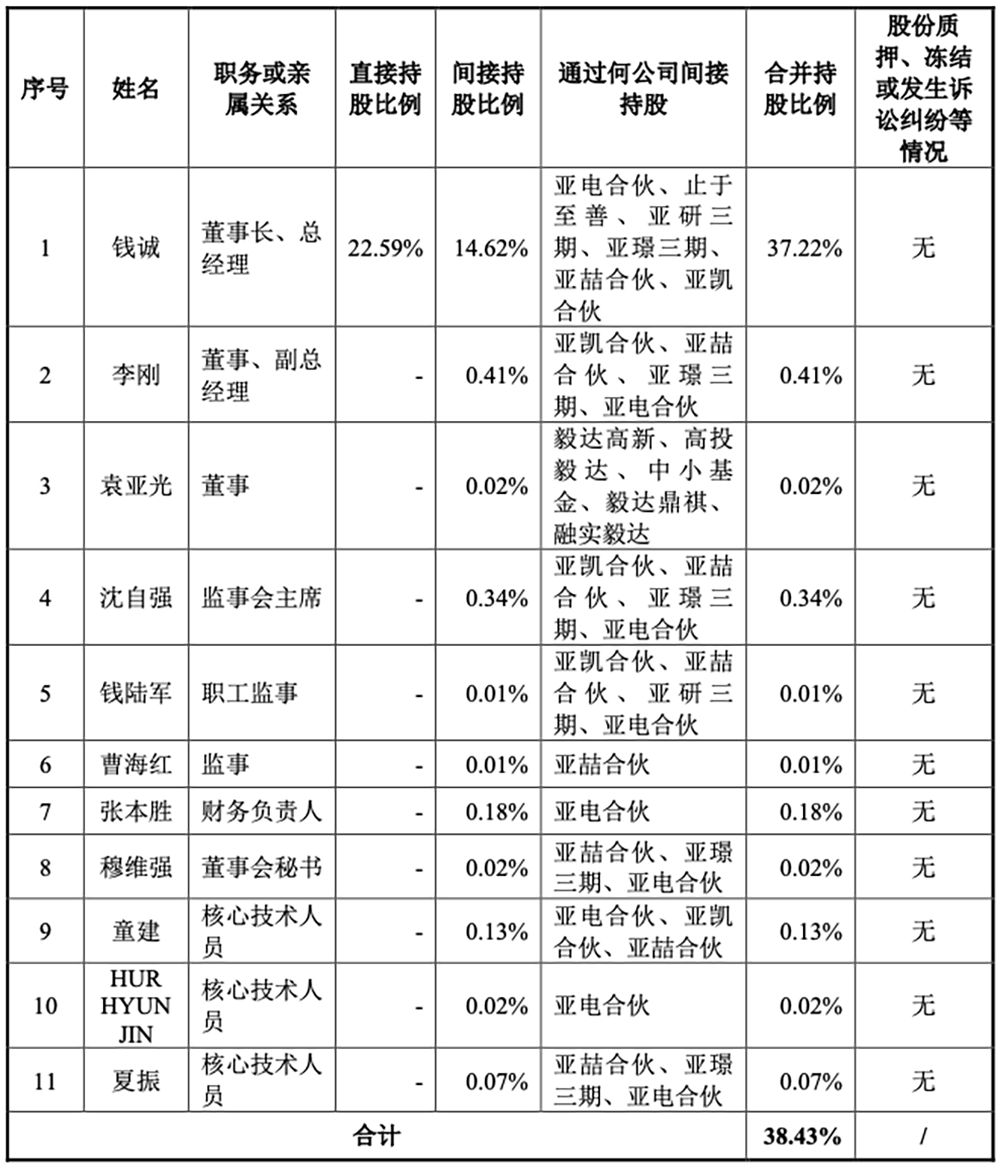 江苏半导体设备商IPO获受理:供货华虹比亚迪,拟募资9.50亿