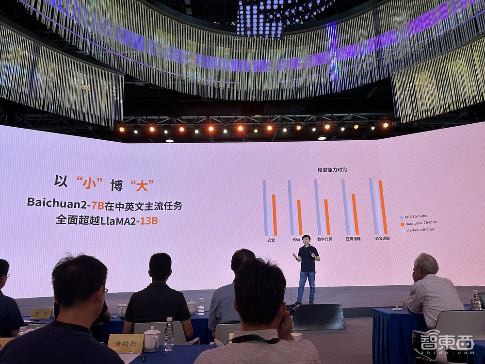 百川智能又一开源大模型亮相,中英文能力超Llama!开源社区下载量近500万次