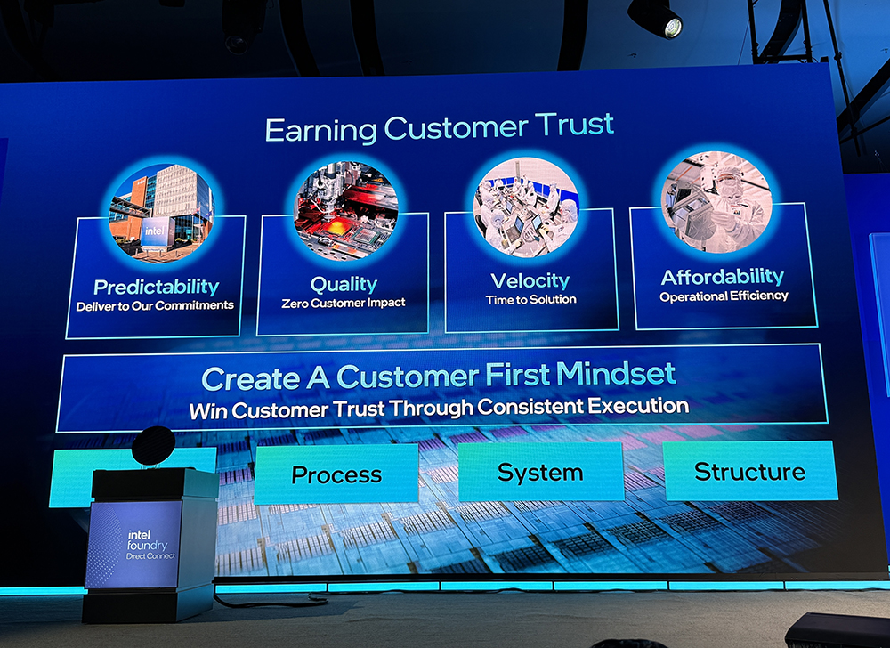 重磅:英特尔揭秘1.4nm细节!晒神秘AI芯片