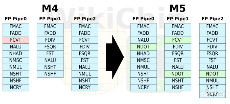让三星Exynos 990性能提升20%的背后，你所不了解的M5核心细节