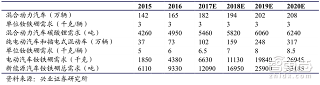 A股也能挣特斯拉的钱!Model 3的中国供应商们【附下载】| 智东西内参
