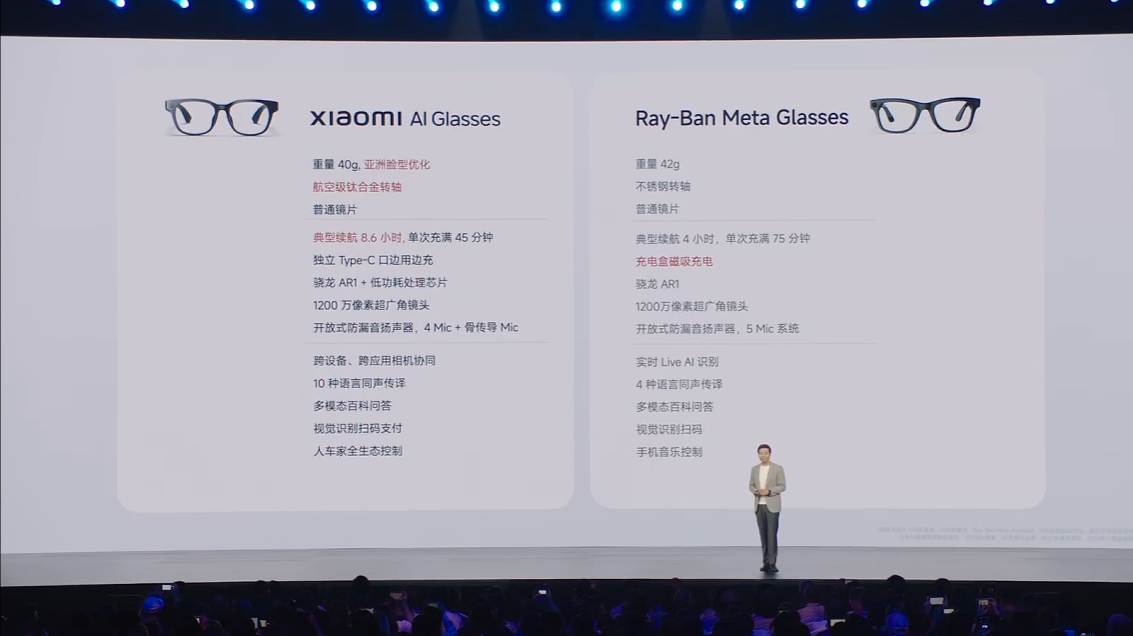 1999，小米AI眼镜“交个朋友”