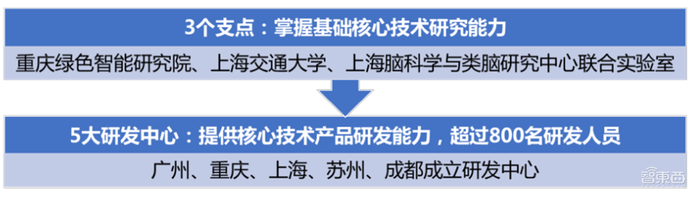 最年轻AI四小龙冲刺科创板!拆解云从IPO文件:三年半净亏23亿