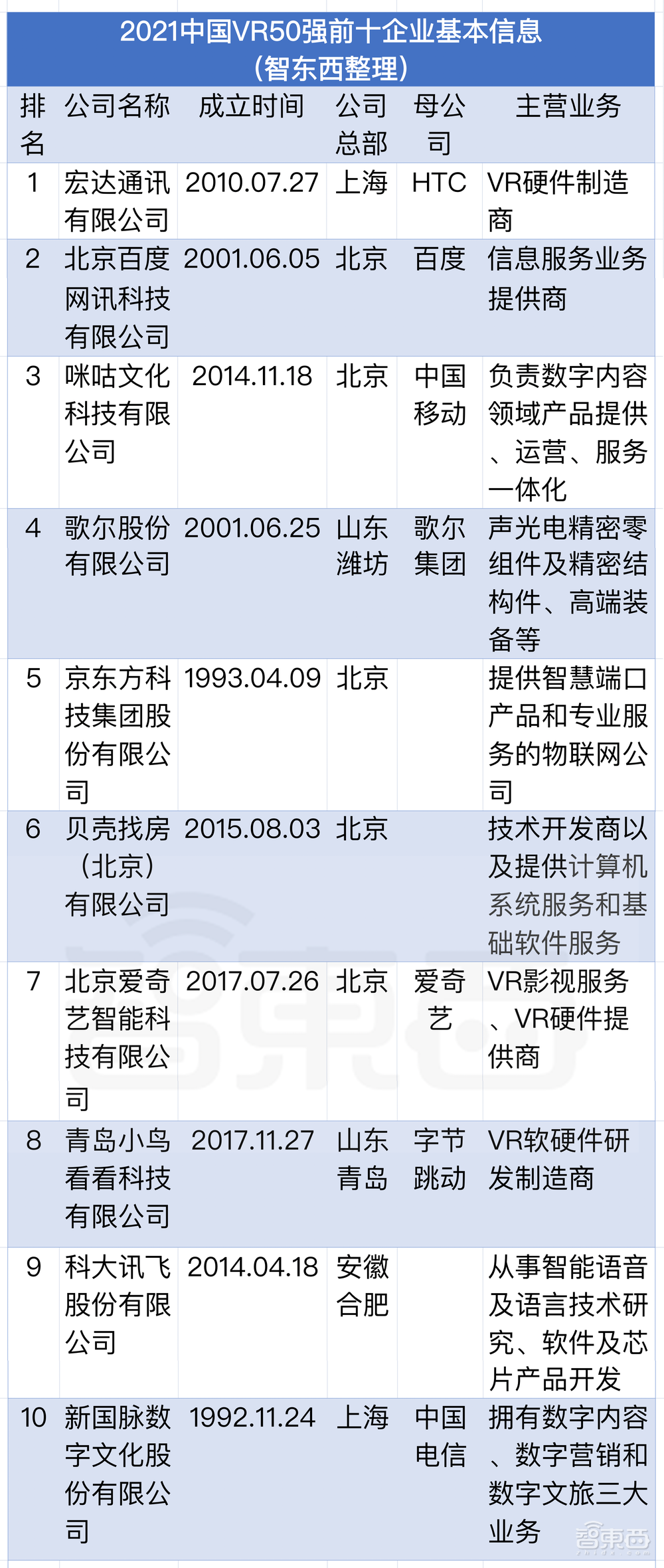 谁是中国元宇宙第一城？