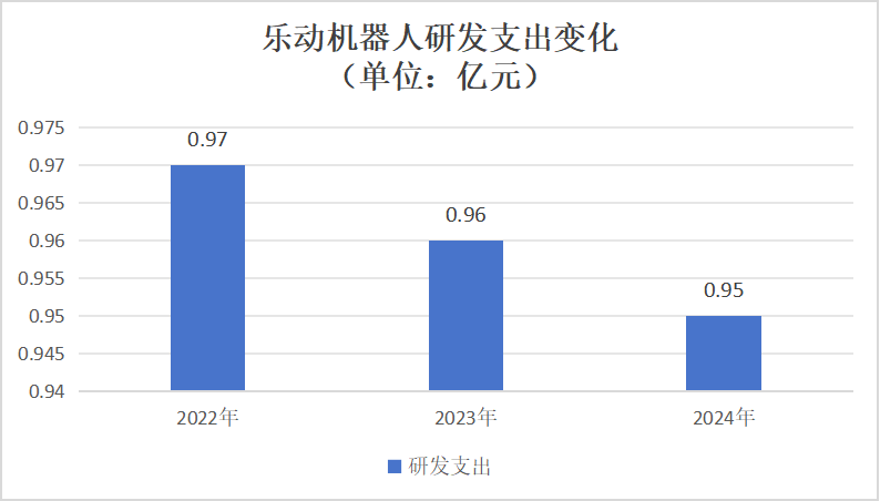 深圳机器人公司赴港IPO，割草机器人已卖上万台，华科大校友创办