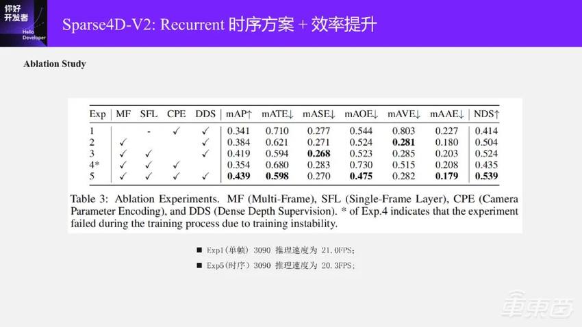 万字实录系统讲解面向端到端自动驾驶的稀疏感知通用架构