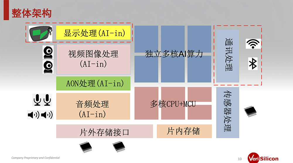8000字深度思考:AI眼镜的格局、困局、破局