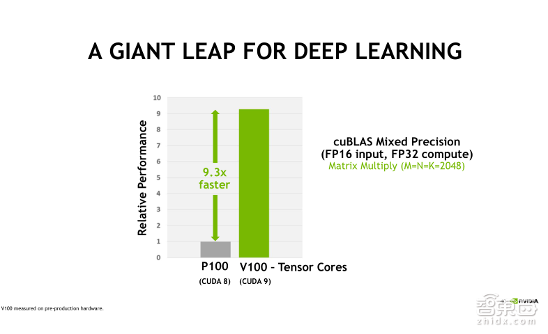 英伟达公开课实录 | Tesla V100深度讲解:专为深度学习设计的Tensor Core有多牛?