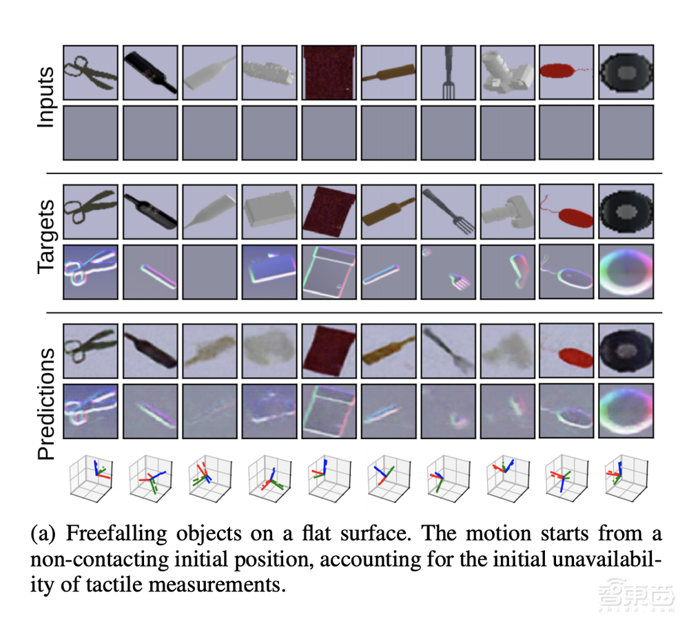 自动化领域新突破!AI能同时模拟人眼和手预测物体运动