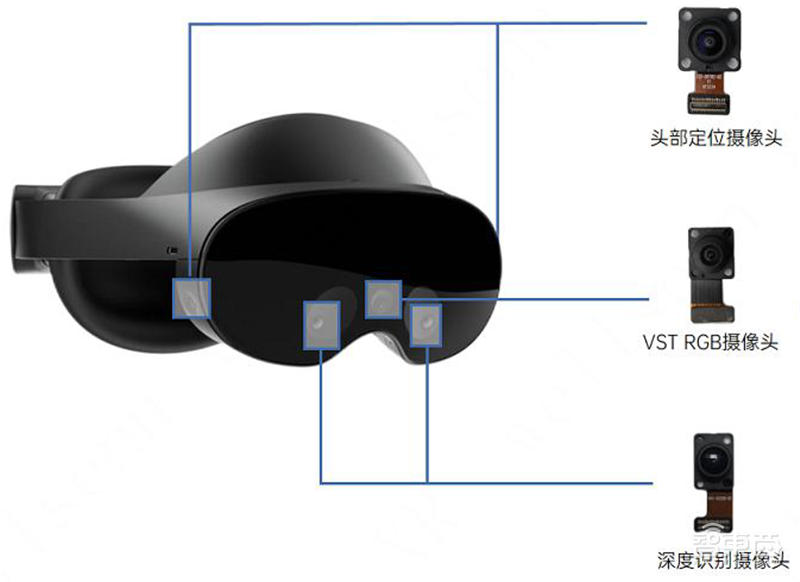 Quest Pro 拆解及BOM成本分析，万元级VR设备贵在哪？ | 智东西内参