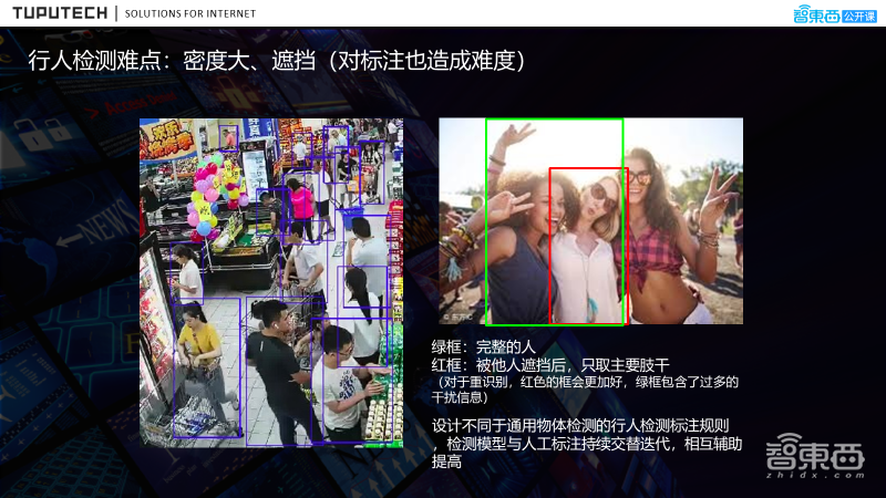 47页PPT详解线下商超中基于ReID顾客热区分析的流程、解决方案及落地实践【附PPT下载】