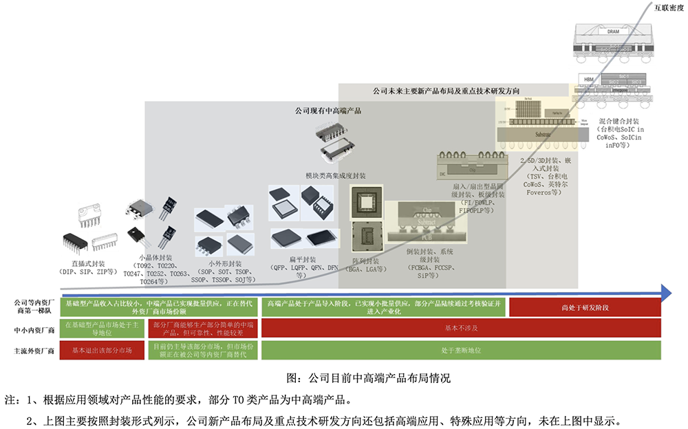江苏半导体材料“小巨人”,冲刺科创板!拟募资5.98亿