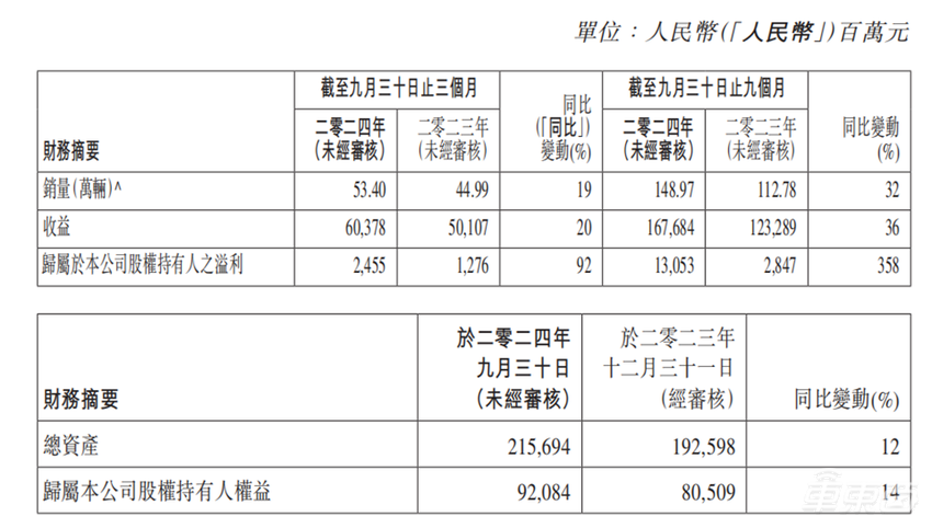 极氪、领克战略整合！吉利两大品牌协同发展，1+1大于2