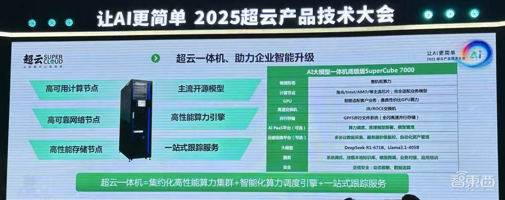 国产AI大模型一体机,拿下中国智算半壁江山,能跑满血DeepSeek