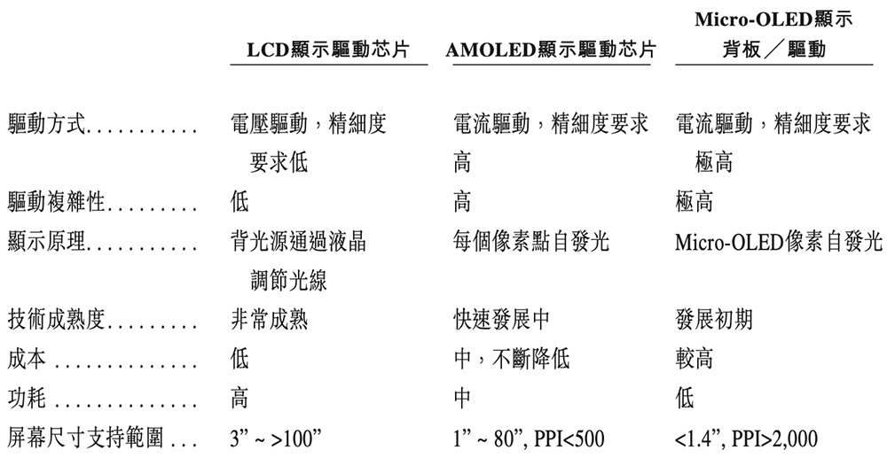 深圳芯片“小巨人”重启IPO,雷军、华为、京东方持股