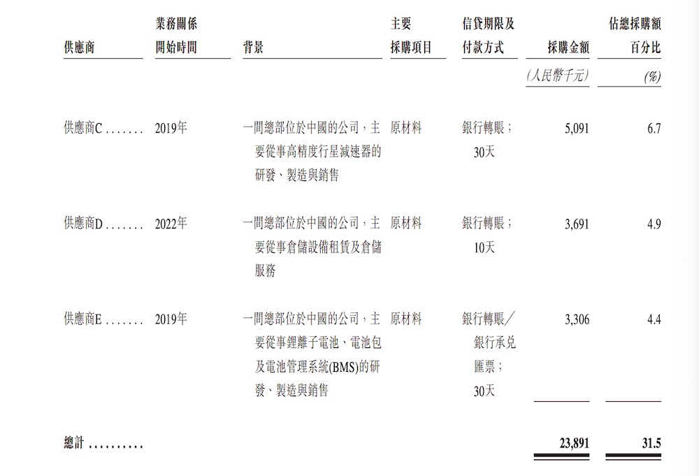 浙江机器人独角兽赴港IPO,字节跳动是股东,浙大教授创办