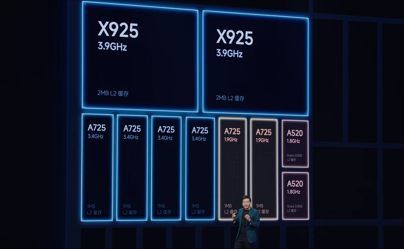 刚刚，中国大陆第一颗3nm芯片诞生！雷军揭秘