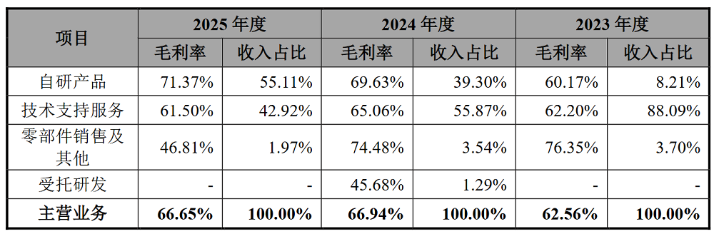 国内第一！江苏半导体设备核心零部件龙头冲刺IPO：大基金二期持股，拟募资25亿