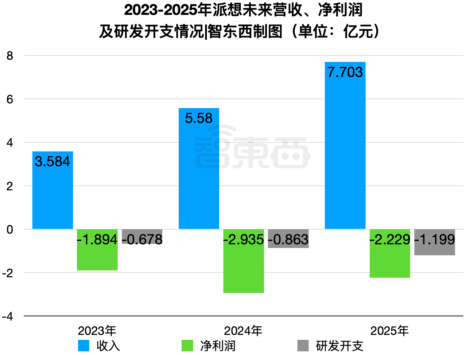 元气森林创始人投的AI云厂商,冲刺IPO!