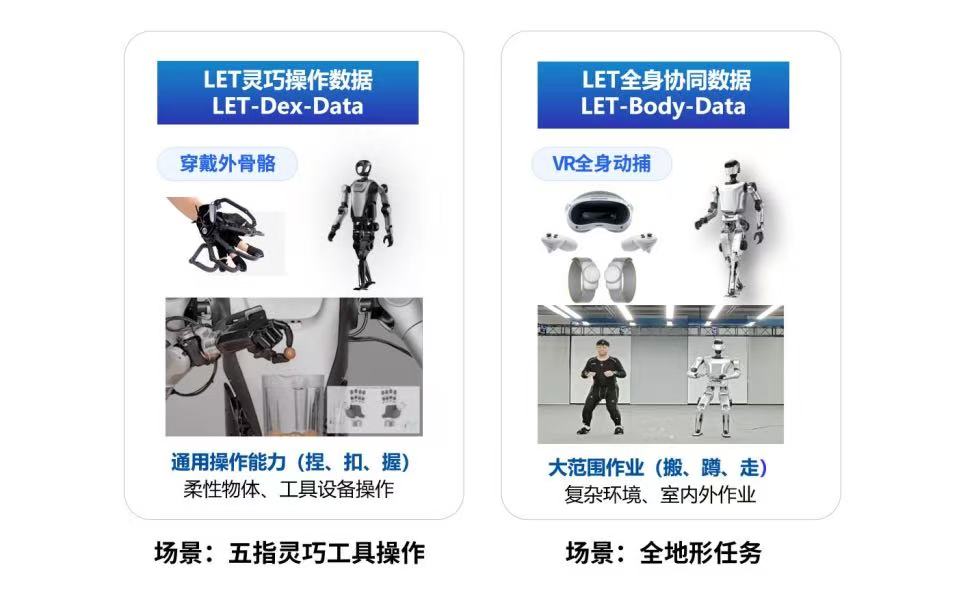 国内首个具身智能开源数据集社区来了！机器人大脑拼的是真机数据