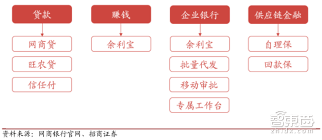 估值超过3个小米!独角巨兽蚂蚁金服养成记【附下载】| 智东西内参