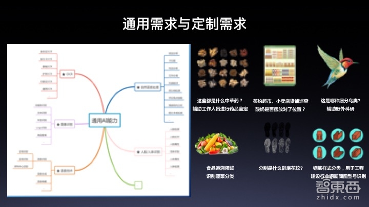 【PPT下载】百度EasyDL平台最全讲解!算法小白为何最快5分钟就能定制出一个AI模型