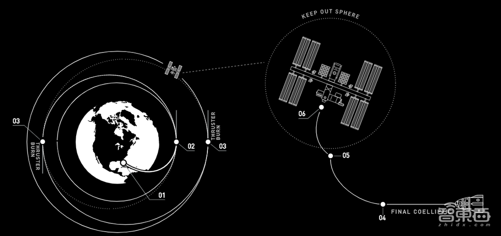 太空旅行时代到了！马斯克载人飞船发射成功，特朗普也来了，惊心动魄72小时回顾