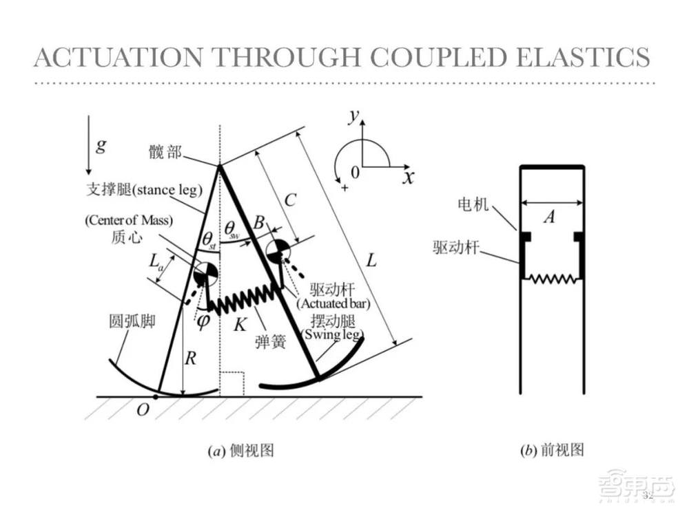 赵明国:基于自然动力学的机器人控制——无人驾驶自行车及被动行走