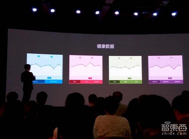 对话Ume Watch马赫廷:智能手表如何做心脏管家?