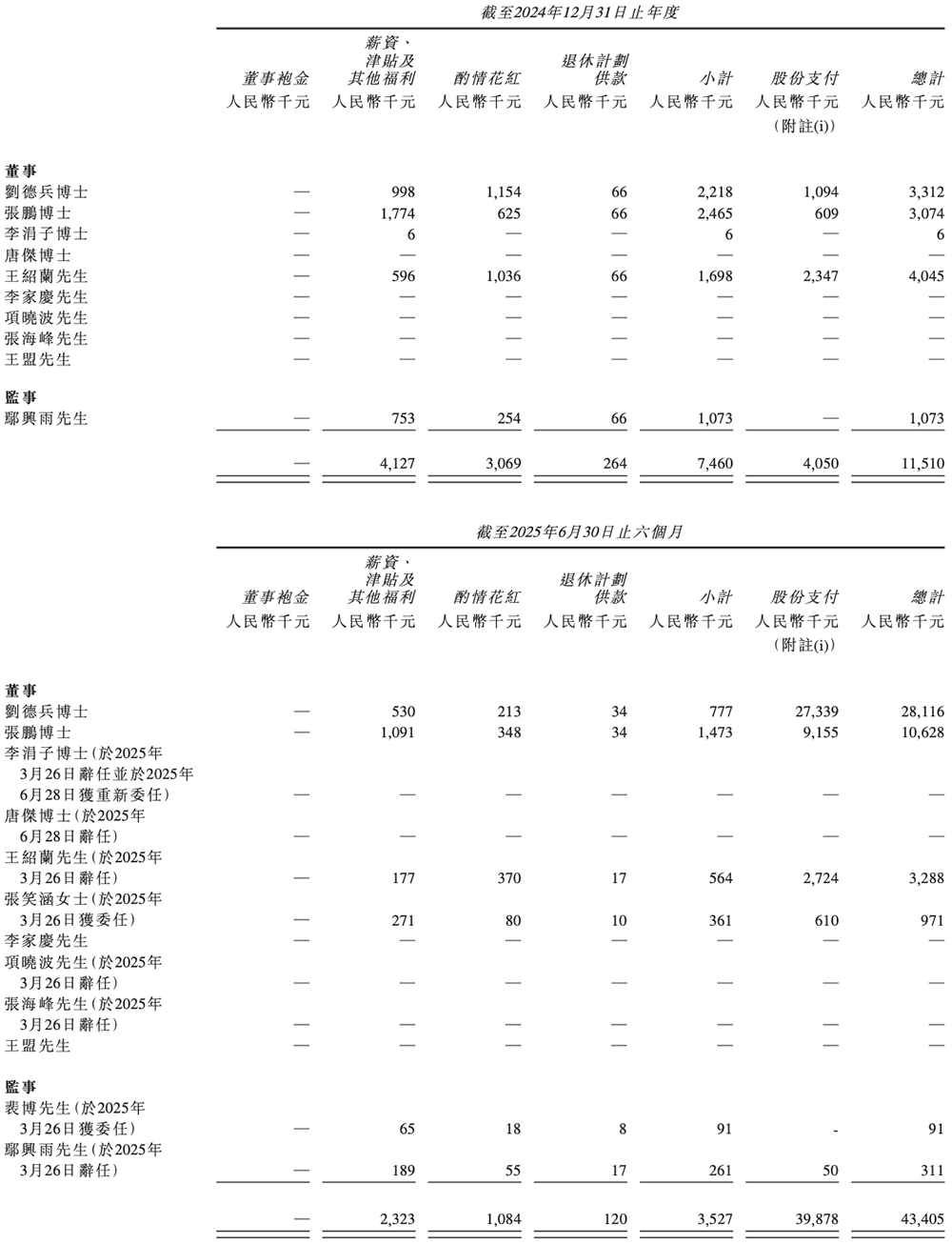 刚刚，“全球大模型第一股”上市了！盘中一度涨9%