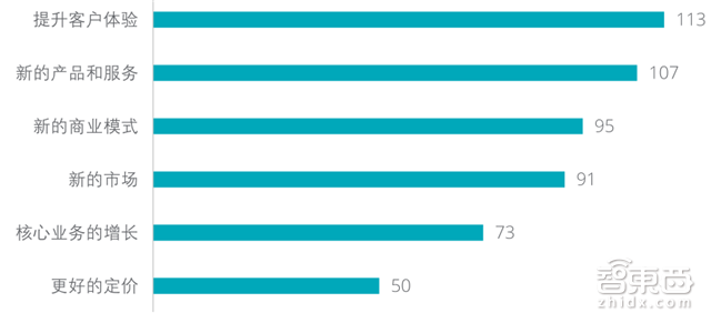 德勤工业物联网重磅报告:万亿级资本下的弯道超车【附下载】| 智东西内参
