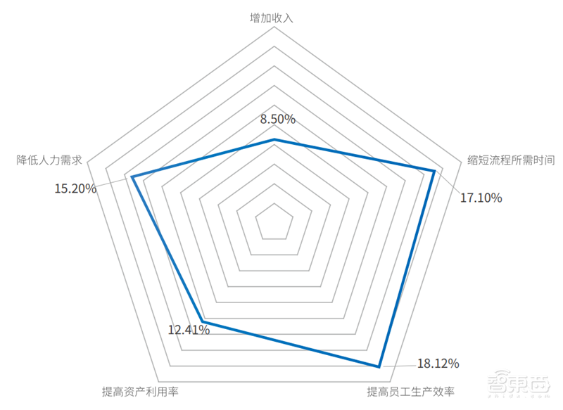 上海只排第五!IDC发布2021-2022中国AI算力报告,推理芯片占比超50% | 智东西内参