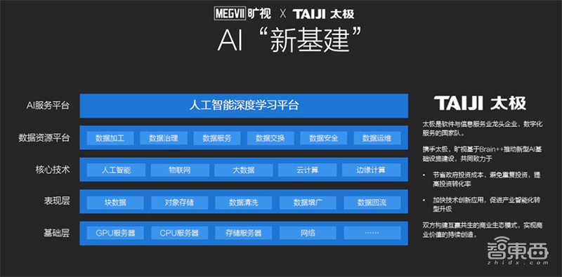 中国AI开源的新生力量!旷视“天元”深度学习框架全解读