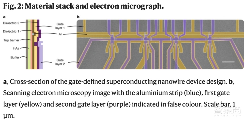 微软甩出量子计算核弹!巴掌大芯片,算力将干翻全球计算机