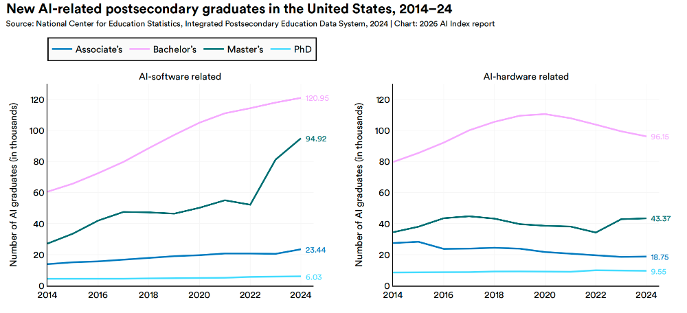 美国AI对华领先优势已消失?斯坦福423页AI报告划重点