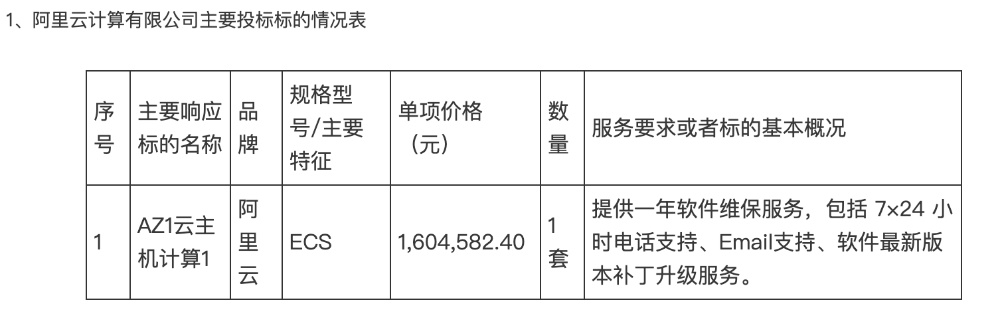 8988万!中国电信联手阿里云,拿下AI大单