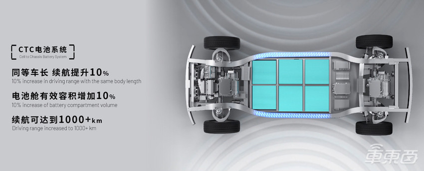 悠跑科技发布两大产品：一个底盘三个舱体，未来车企造车更简单了