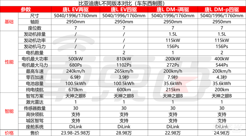 千匹马力不到30万！比亚迪再发王炸新车，兆瓦闪充全系标配