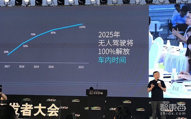 2017未来汽车展:电动车的体验在2025年将超过燃油车