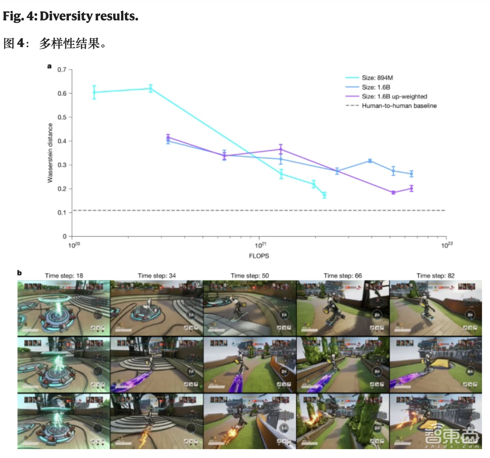 开局一张图,AI秒生超燃游戏大片!微软首个世界和人类行动模型登Nature